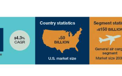 2026 Rate Outlook: A freight market in transition - Logistics Management